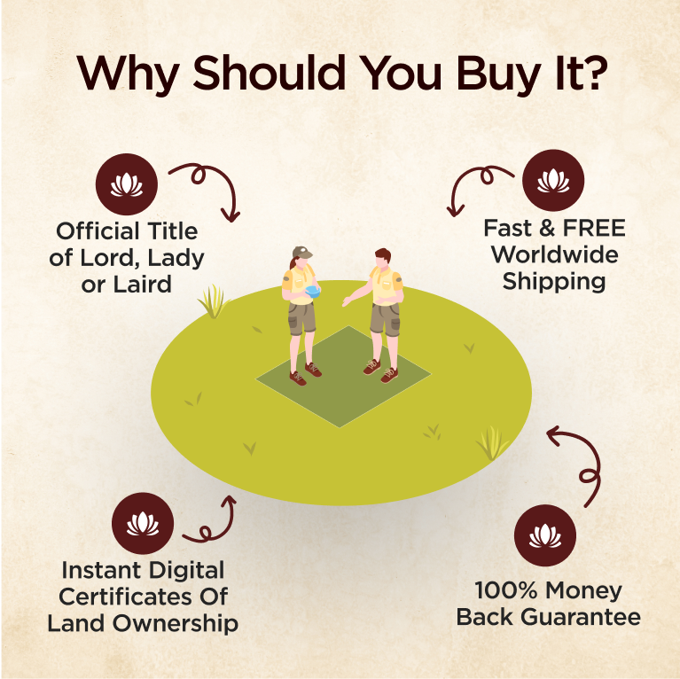 Scottish Title Pack with Land Ownership